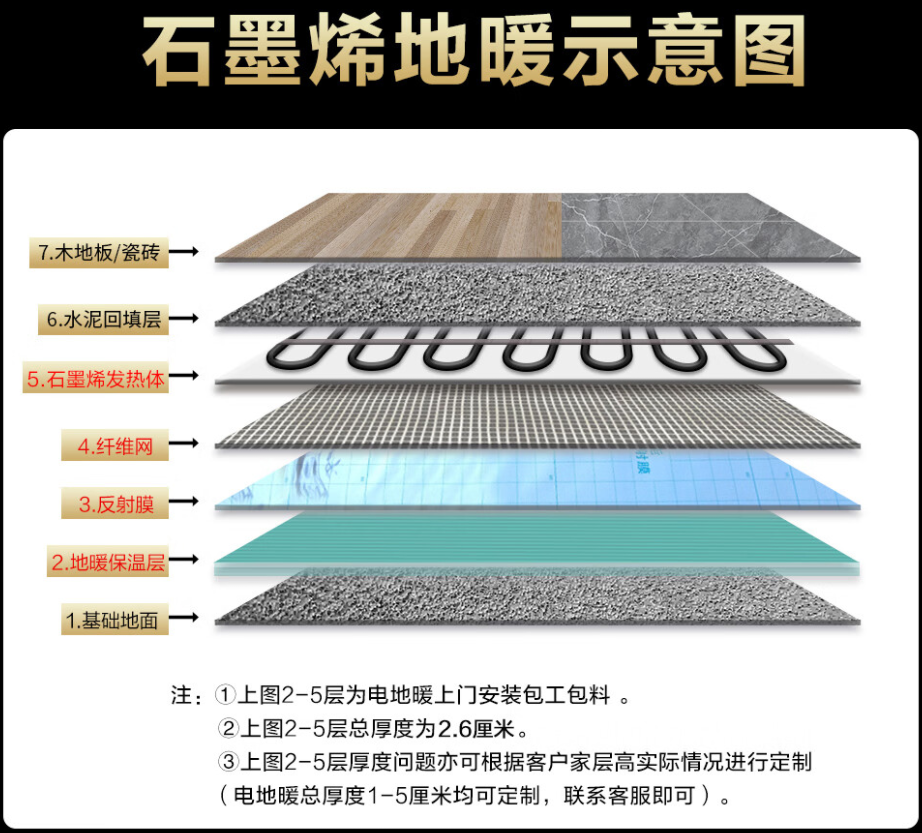 昌吉市 石墨烯电地暖公司哪家好？施工质量核心标准